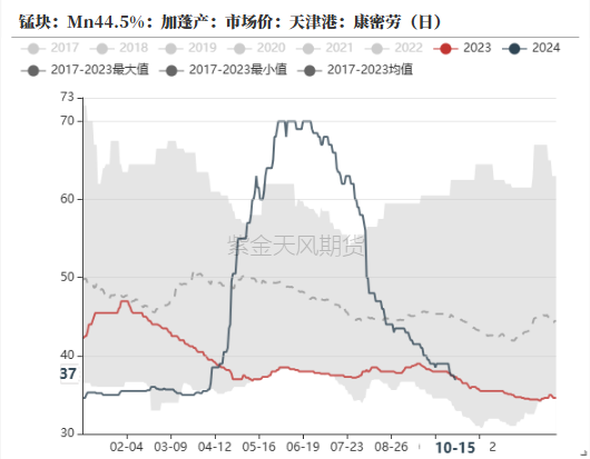 郑商所开展铁合金期货“绿色助企”专项试点