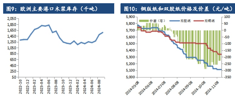 岳阳林纸：拟收购骏泰科技 强化纸浆资源控制