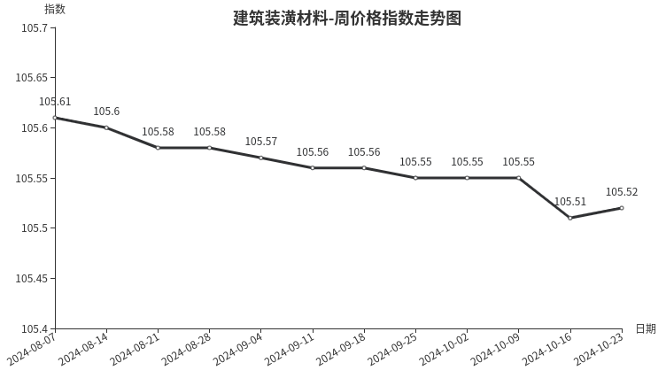 德国12月消费者信心先行指数环比下降