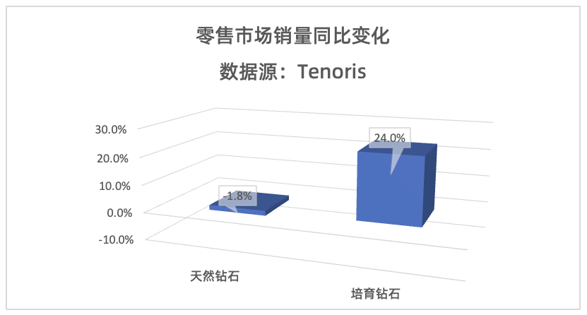 豫园股份：旗下珠宝板块引入36名外部投资者