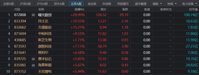 多家公司全年业绩预喜 机构研判景气投资或逐步回归