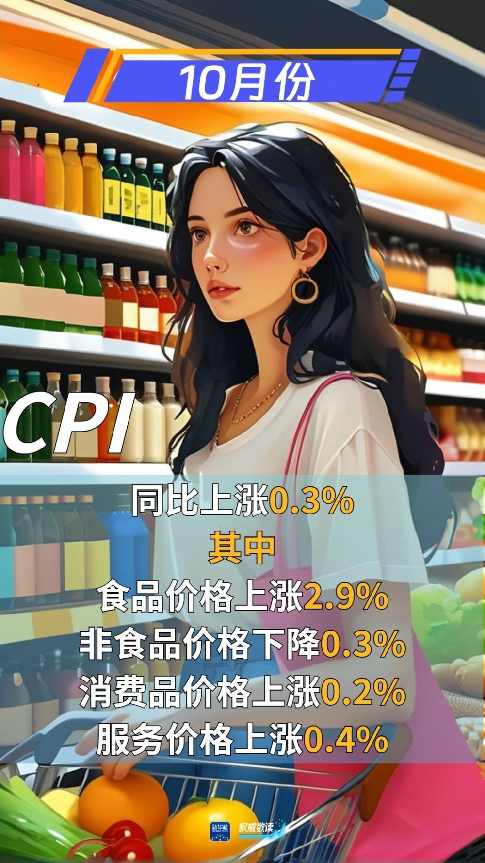 10月份规上工业企业利润 降幅明显收窄