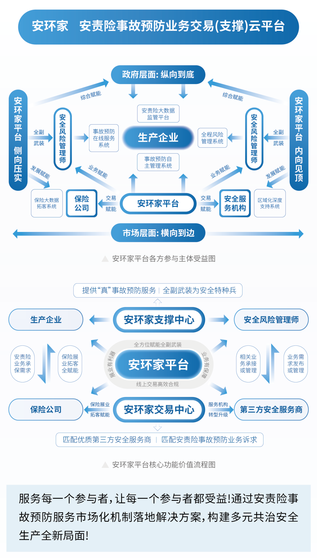 强化安责险事故预防功能