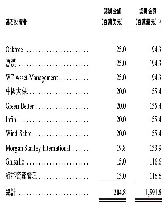 华泰保荐顺丰控股成功登陆港交所 携手亚洲物流巨头打造“A+H”标杆