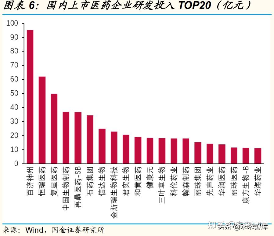 创新药发展获真金白银支持 15只概念股高研发低估值