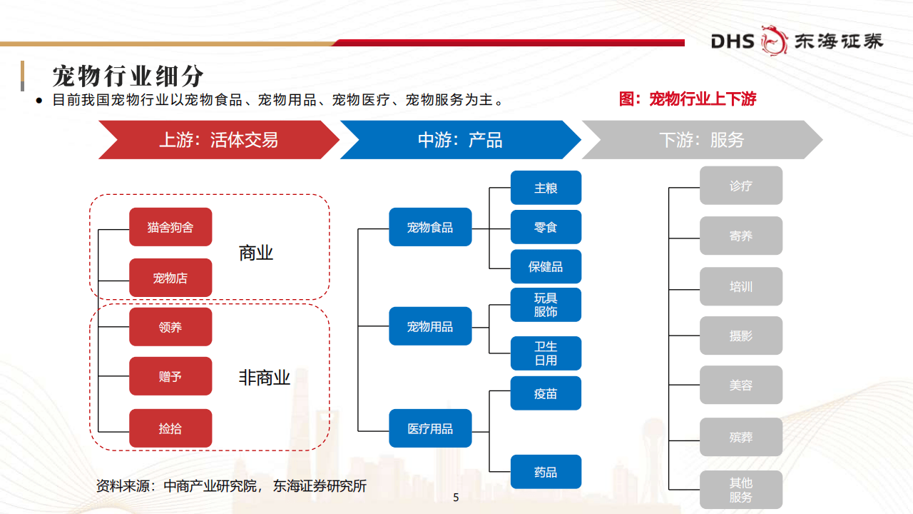 乖宝宠物:科技赋能宠物食品发展
