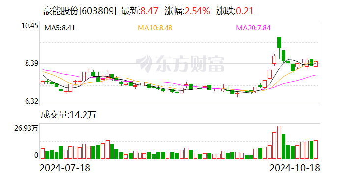 厦门象屿：控股股东拟整体受让公司对江苏德龙及其子公司债权