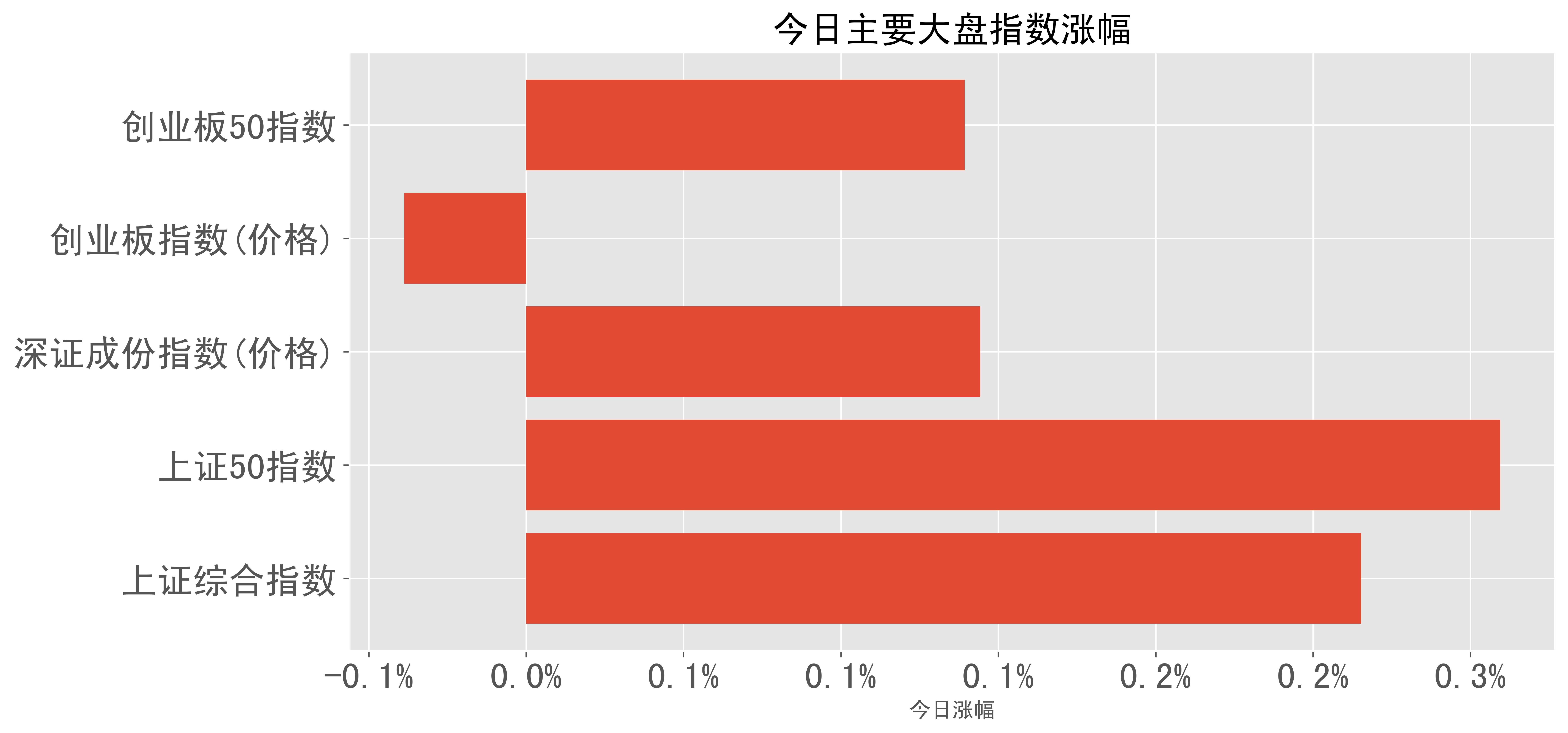 赛力斯被纳入沪深300、上证50、中证A500、上证180指数
