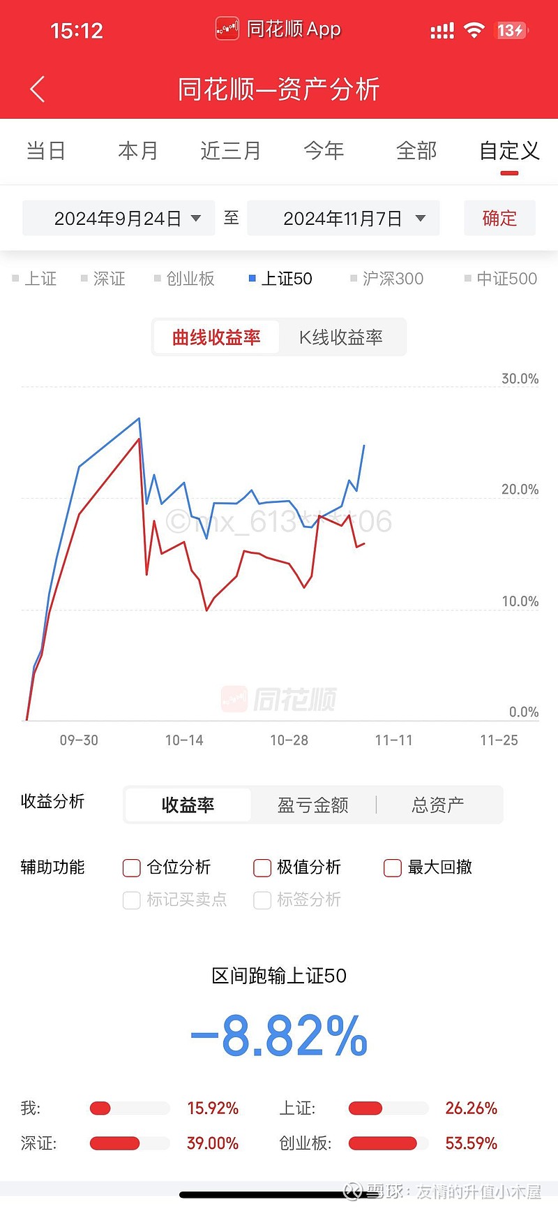 赛力斯被纳入沪深300、上证50、中证A500、上证180指数