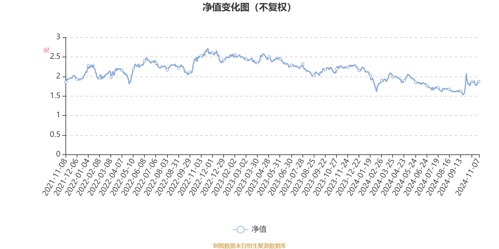 云南白药拟与中银证券子公司共同设立中医药大健康产业基金