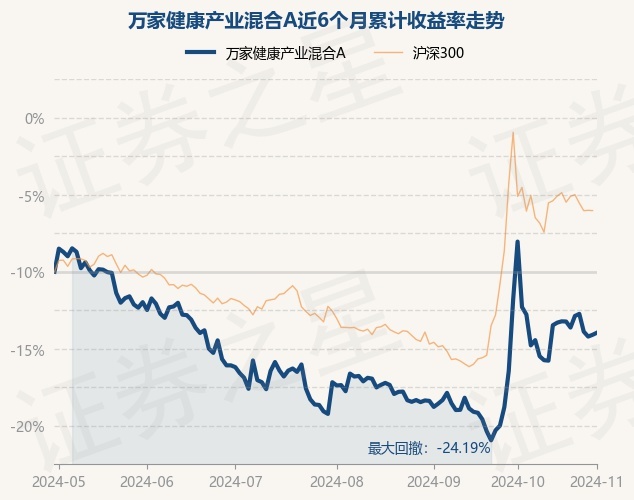 云南白药拟与中银证券子公司共同设立中医药大健康产业基金