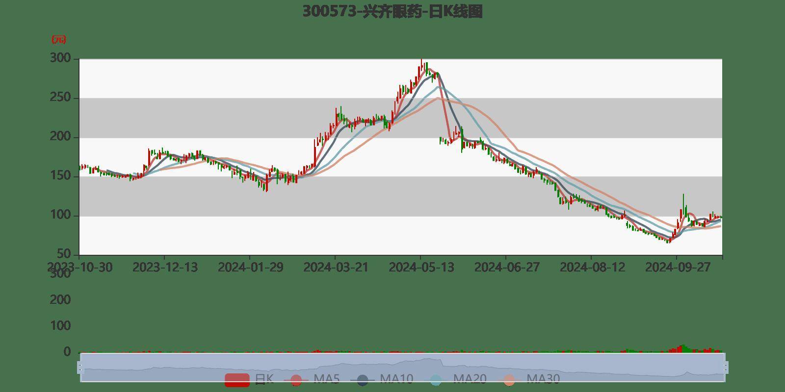 企业年金基金规模首破3.5万亿 前三季度收益率达3.56%