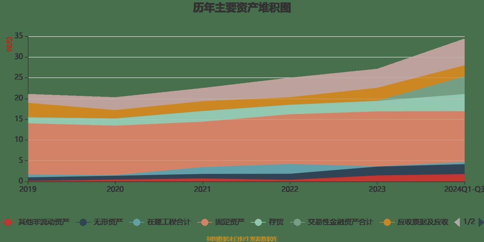 企业年金基金规模首破3.5万亿 前三季度收益率达3.56%