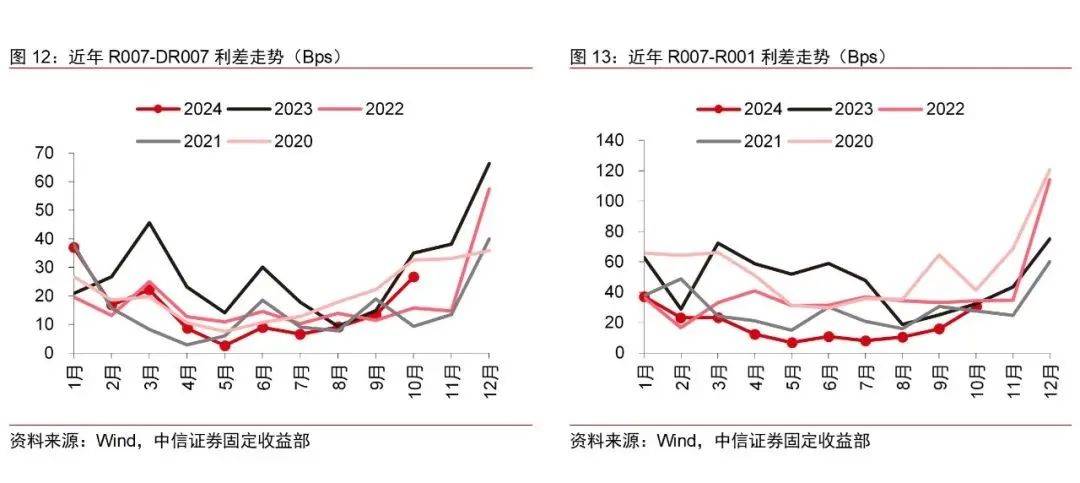 央行逆周期调节加码　多举措护航流动性