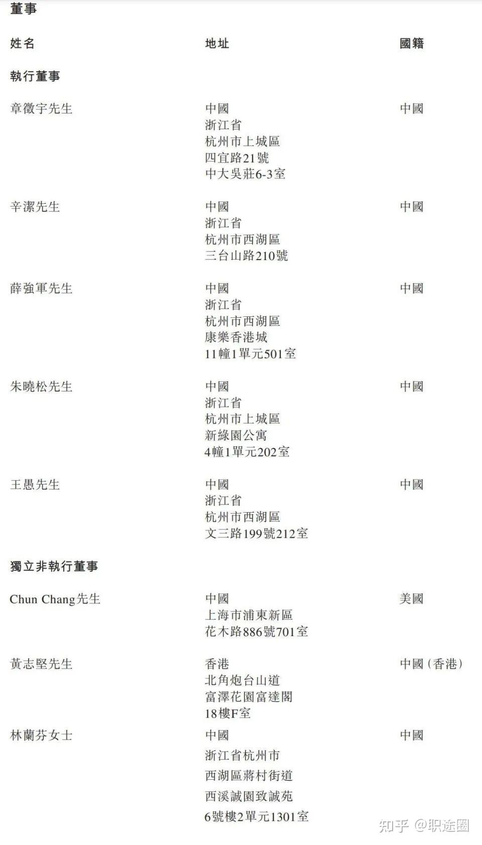 境外上市备案效率持续提升 赴港上市升温