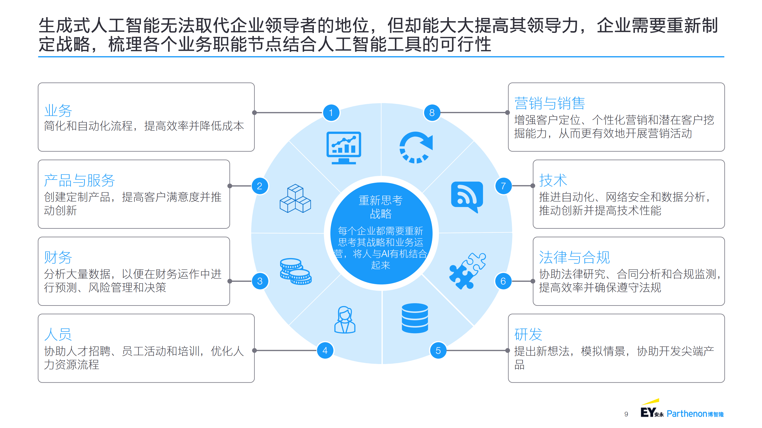 我国生成式人工智能产品用户规模达2.3亿人