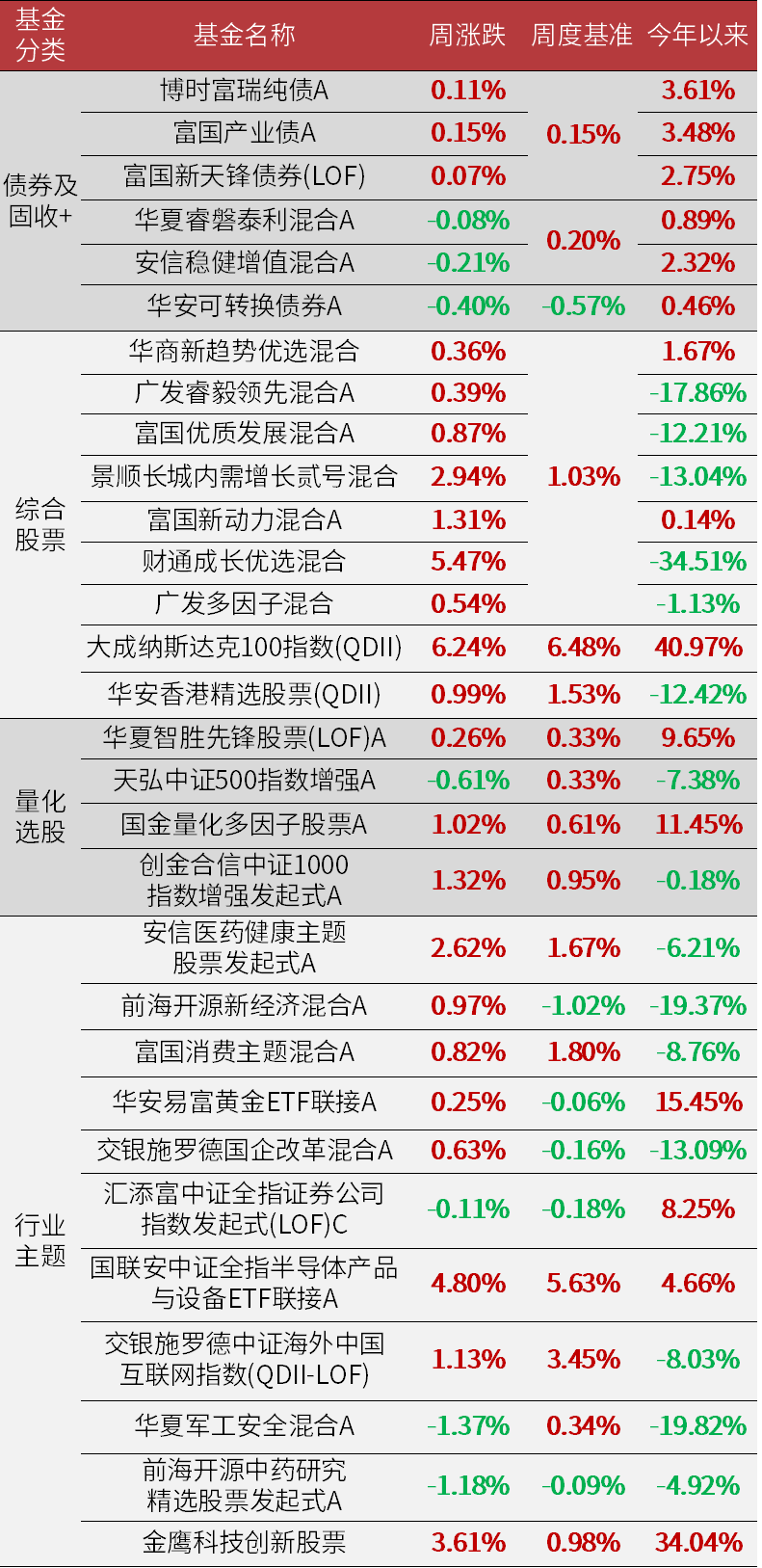 制造业PMI扩张加快　释放经济向好积极信号