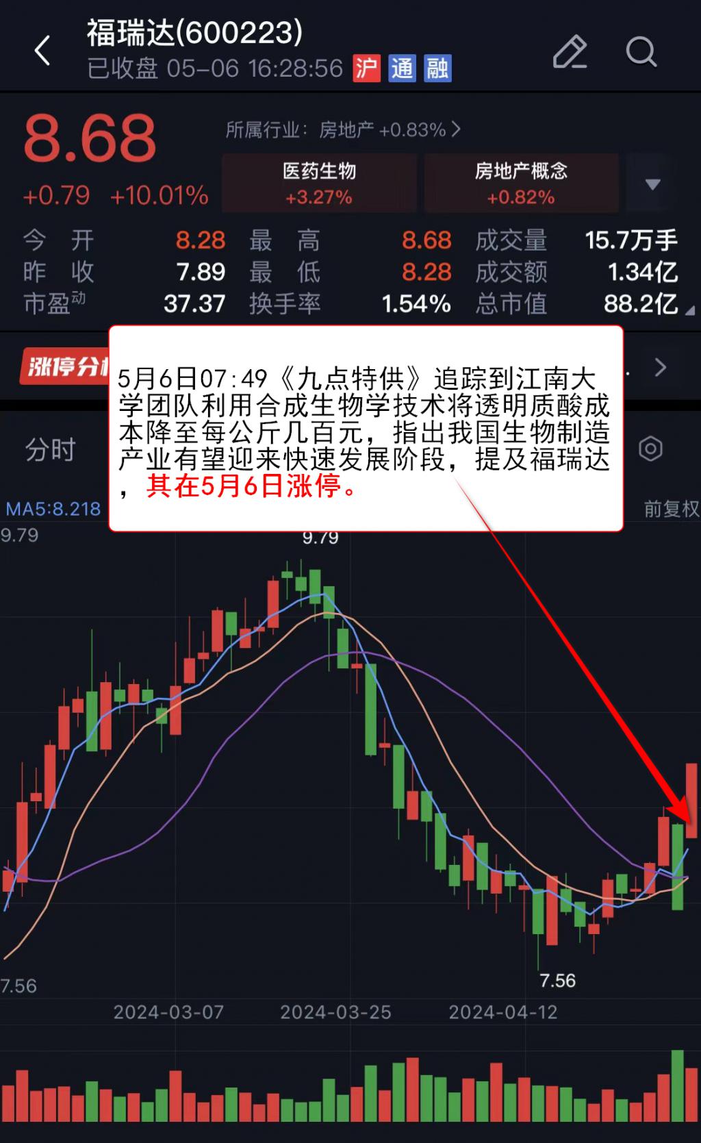 12月开门红！A股，放量爆发！