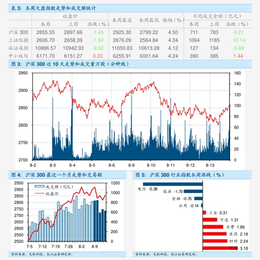 丰富资产配置选择 发挥衍生品特色优势 ——中信期货2025年度策略会资管论坛成功举办