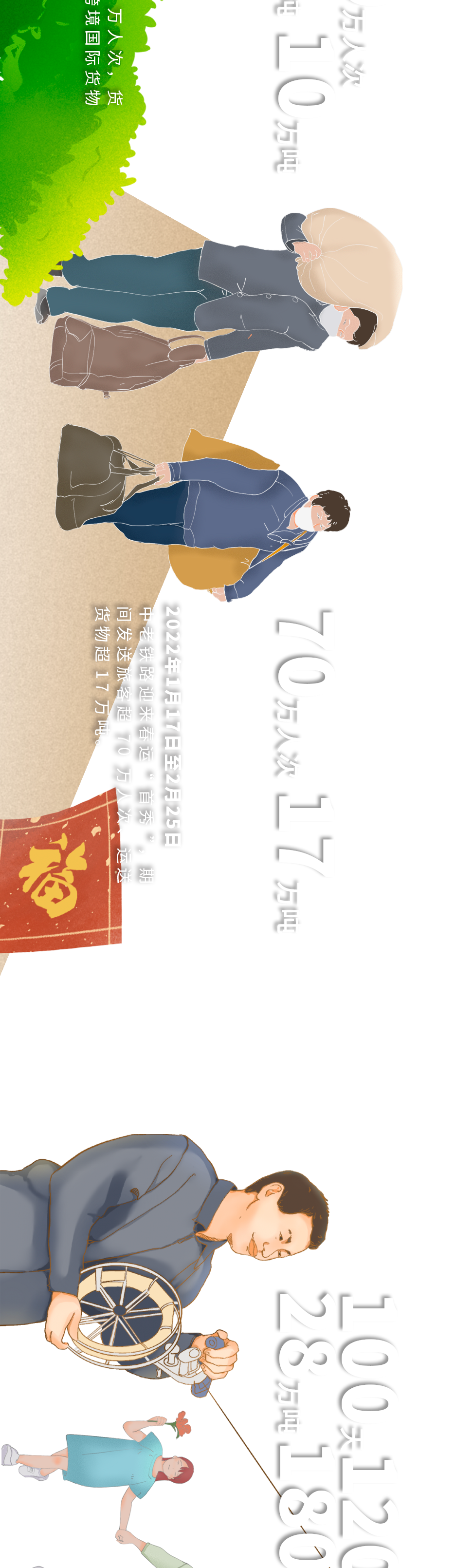 新华社权威快报丨从500多种到3000多种 中老铁路“带货”强劲