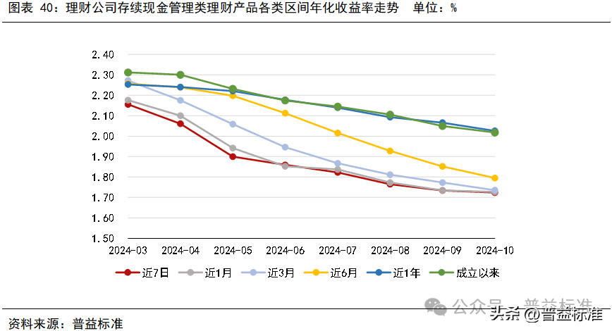 多因素支撑 三季度银行理财存续规模继续增长