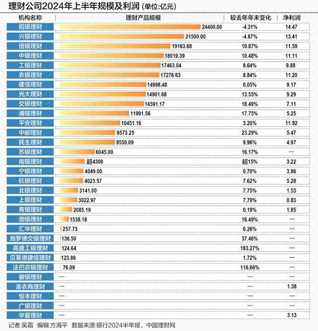 多因素支撑 三季度银行理财存续规模继续增长