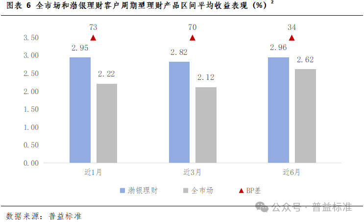 多因素支撑 三季度银行理财存续规模继续增长