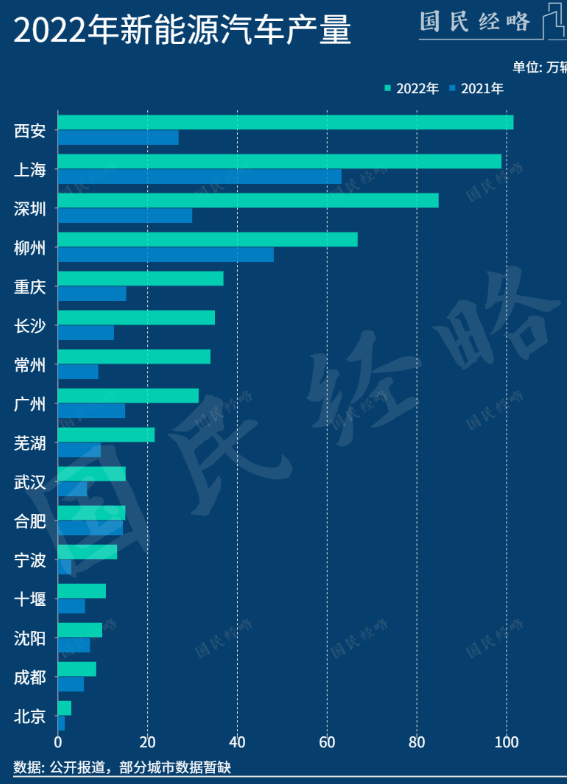 我国航空货运规模达到历史最好水平