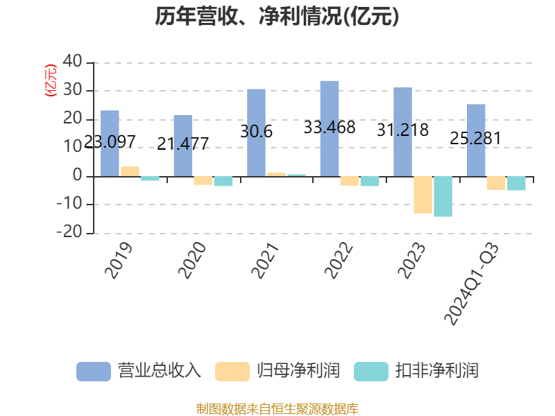 易控智驾：2024年有望实现近10亿元营收