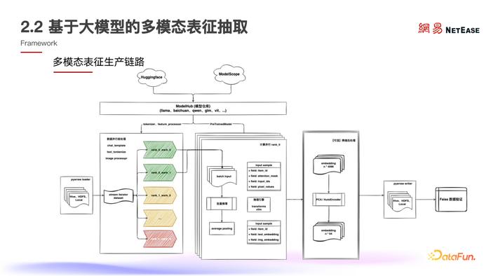 明略科技提交上市申请书 多模态数据智能应用释放成长潜力