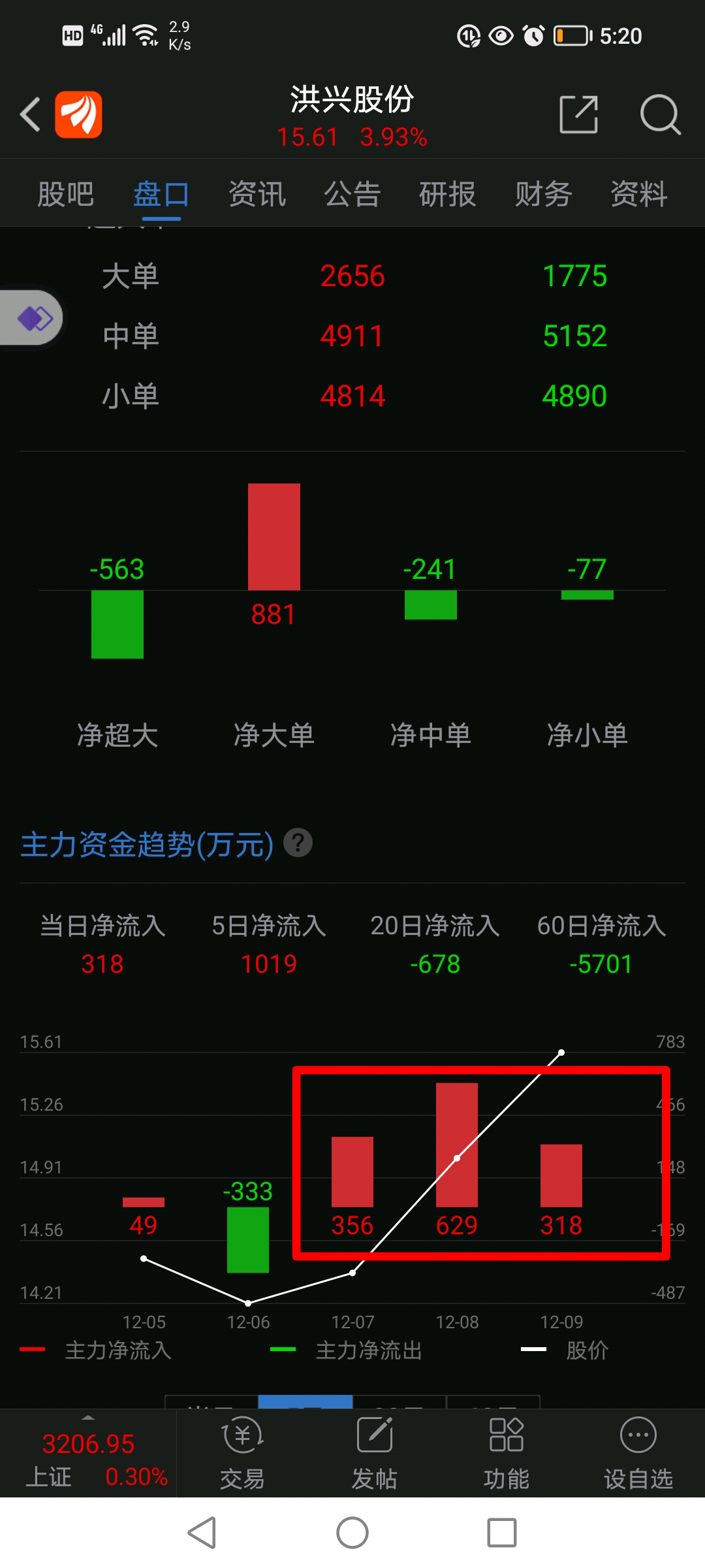 洪兴股份连收6个涨停板