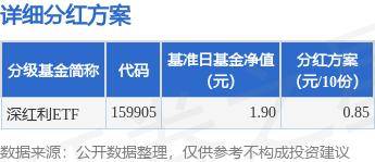 大红包频频 前11月基金分红超1750亿元