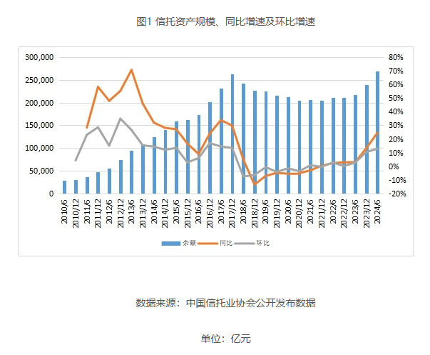 聚焦五篇大文章 信托业年会定调行业方向