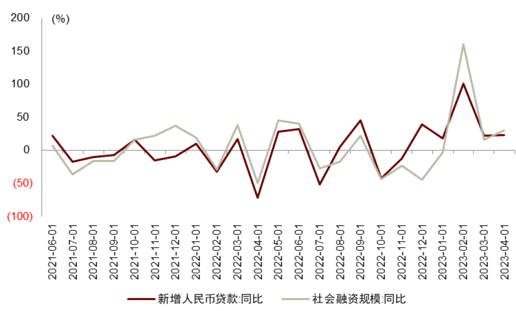 公募REITs一级发行活跃 二级市场表现继续下行