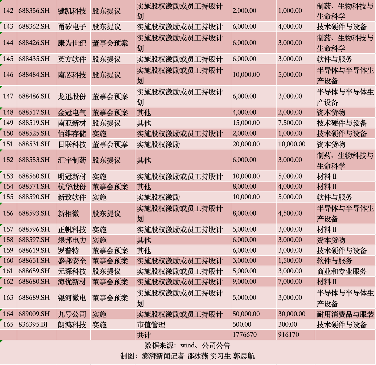 年内A股公司回购金额合计已超1600亿元