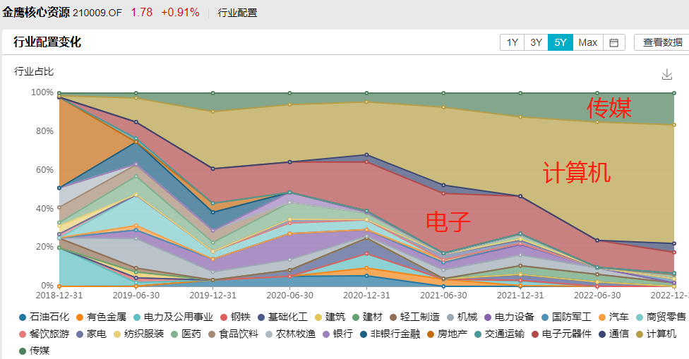 严控风险攻守兼备 在均衡成长中追求收益