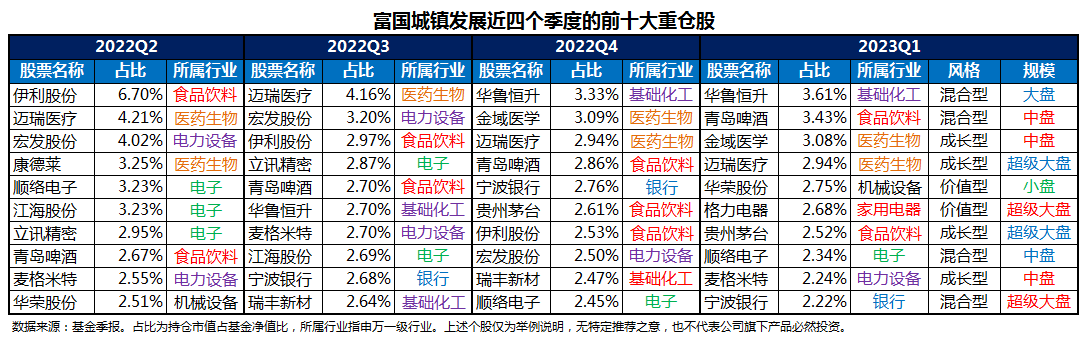 严控风险攻守兼备 在均衡成长中追求收益