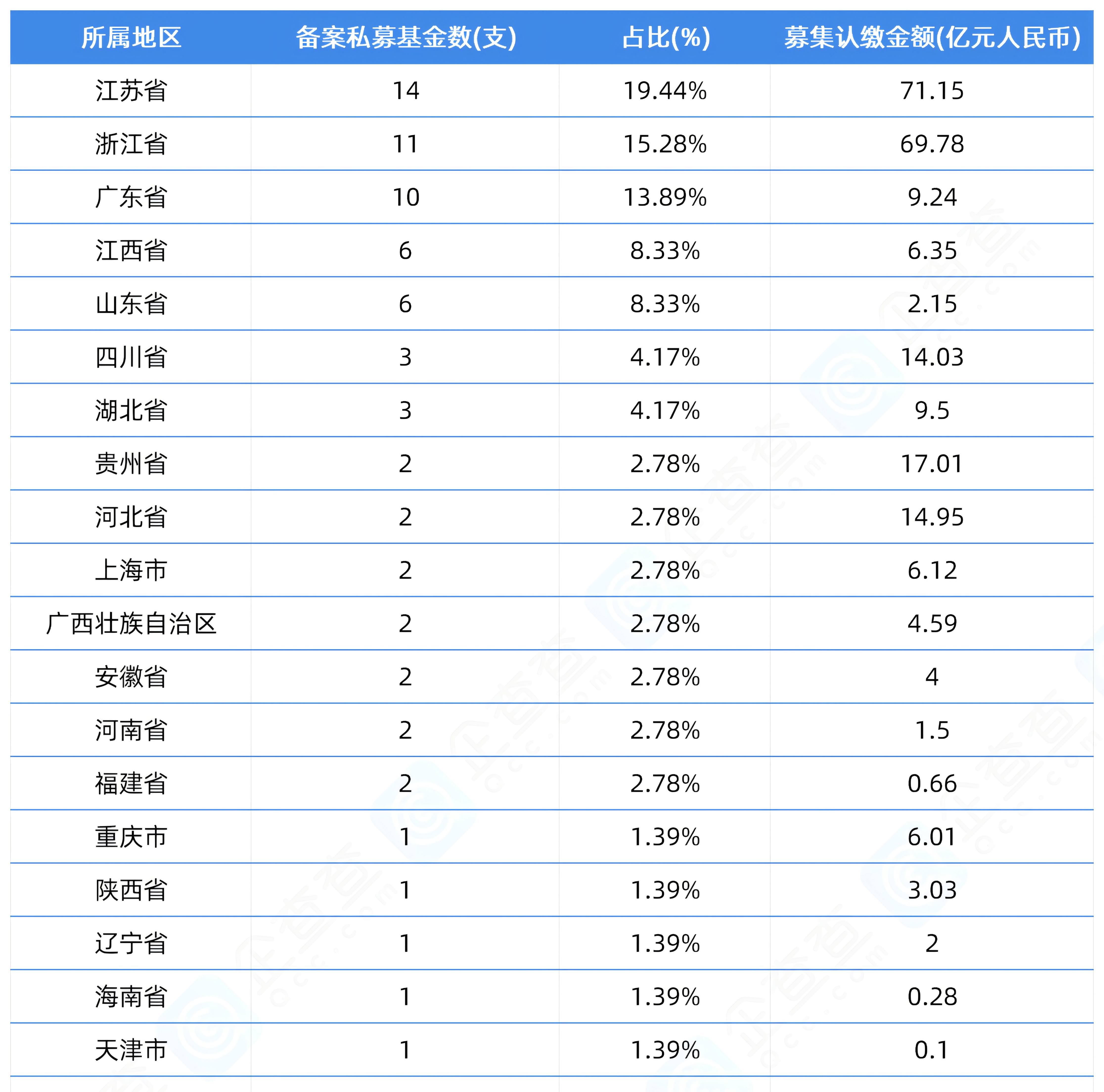 世界黄金协会：各国央行10月份购金量激增