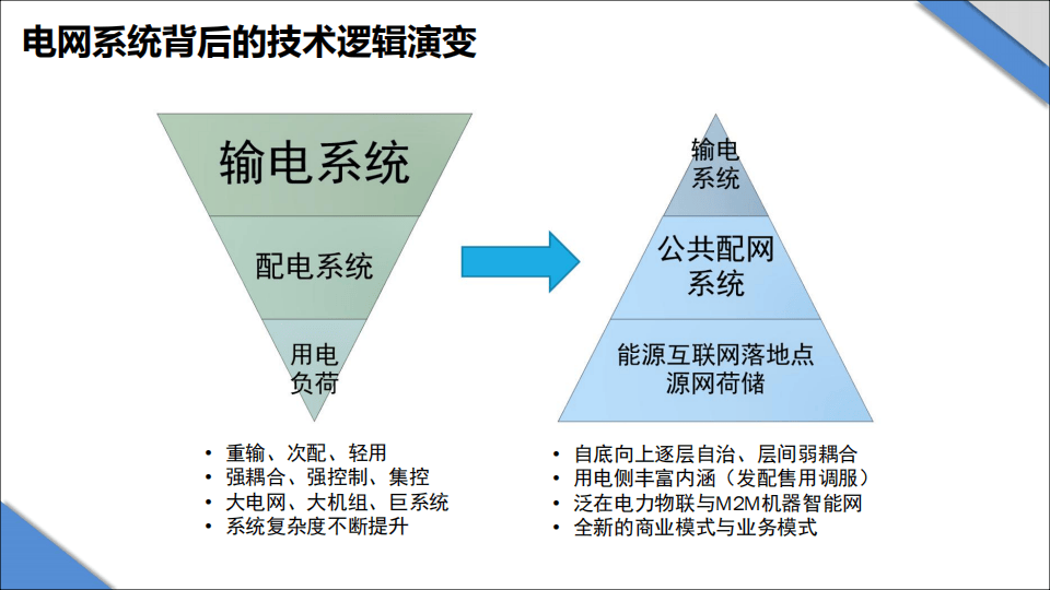 国网湖北电力：拓展服务业态 释放发展活力