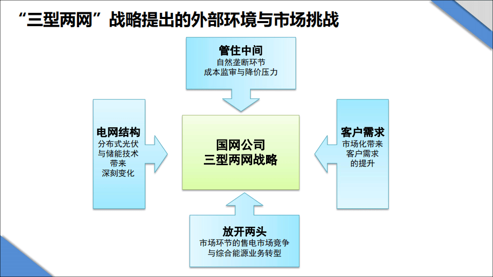 国网湖北电力：拓展服务业态 释放发展活力