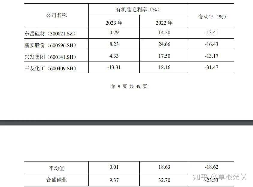莫高股份：收到上交所下发三季报信息披露监管工作函