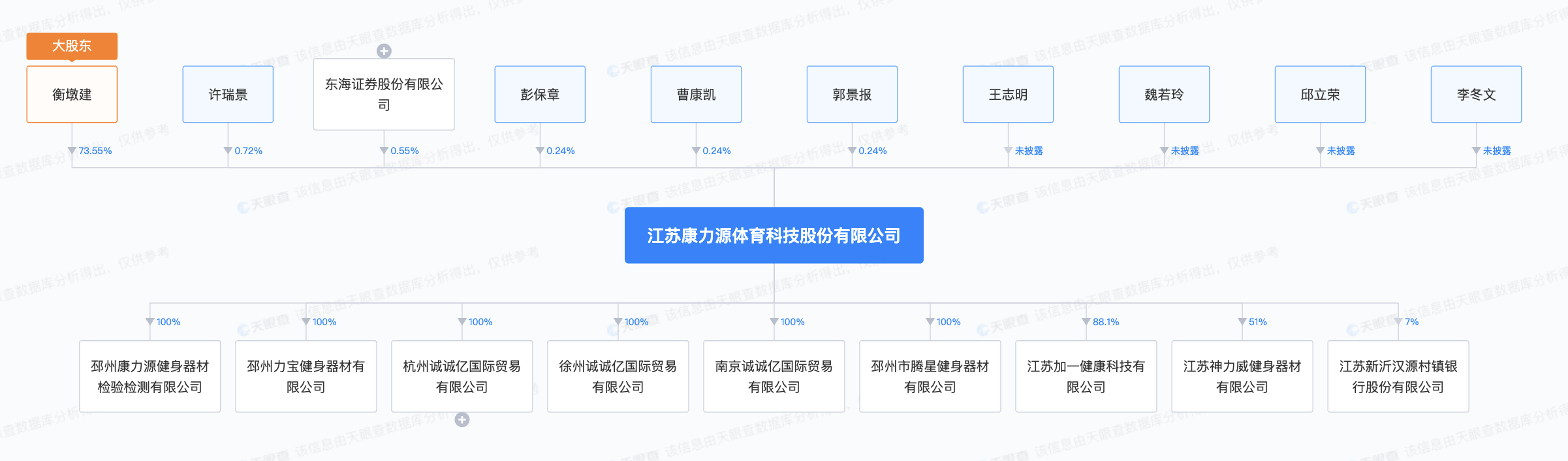 康力源拓展海外版图 拟投建马来西亚健身器材生产项目
