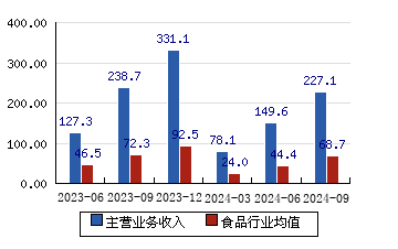 中粮糖业荣获“第二届国新杯·ESG金牛奖”双料大奖