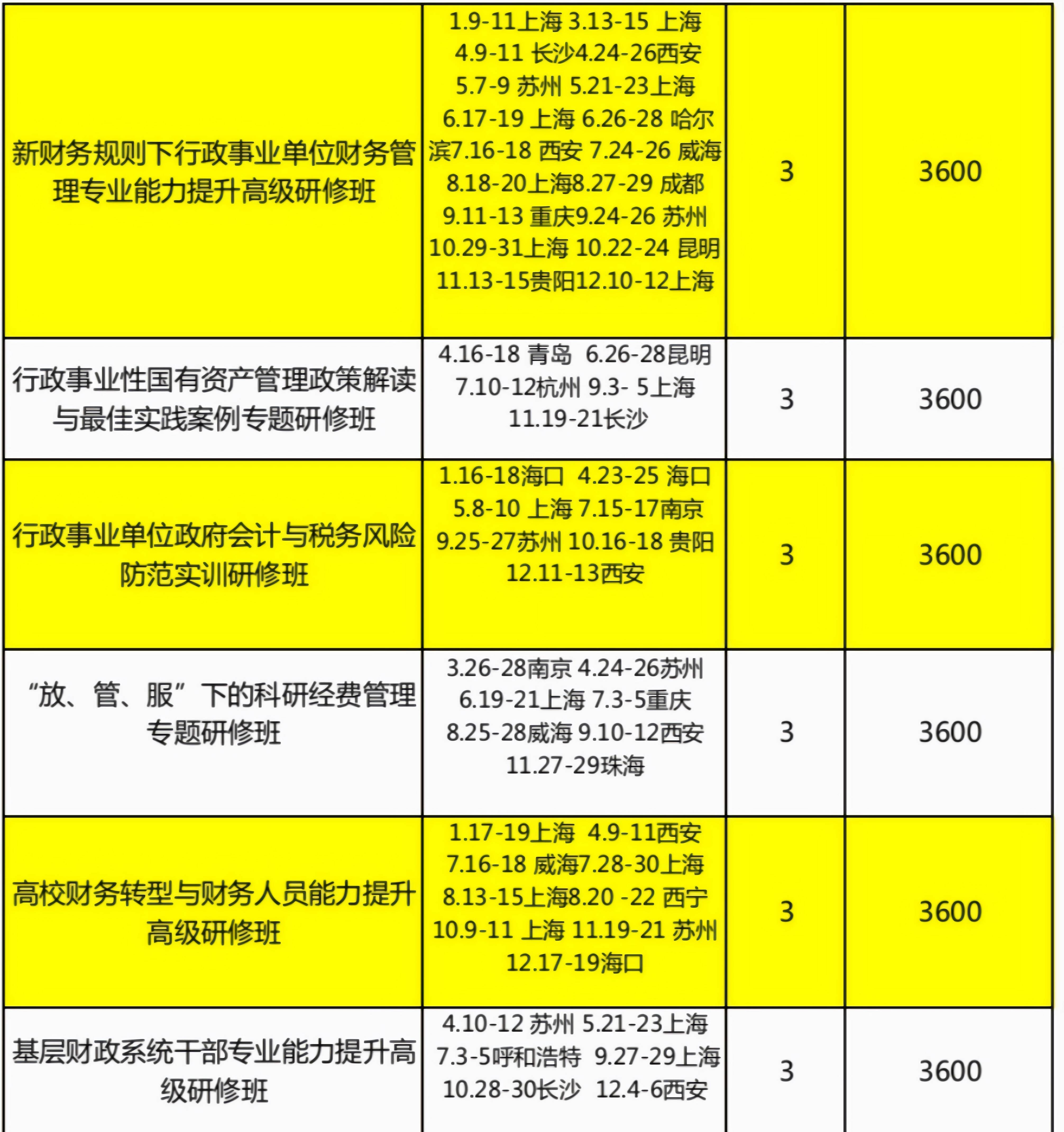 上海国家会计学院第七届智能财务论坛举办