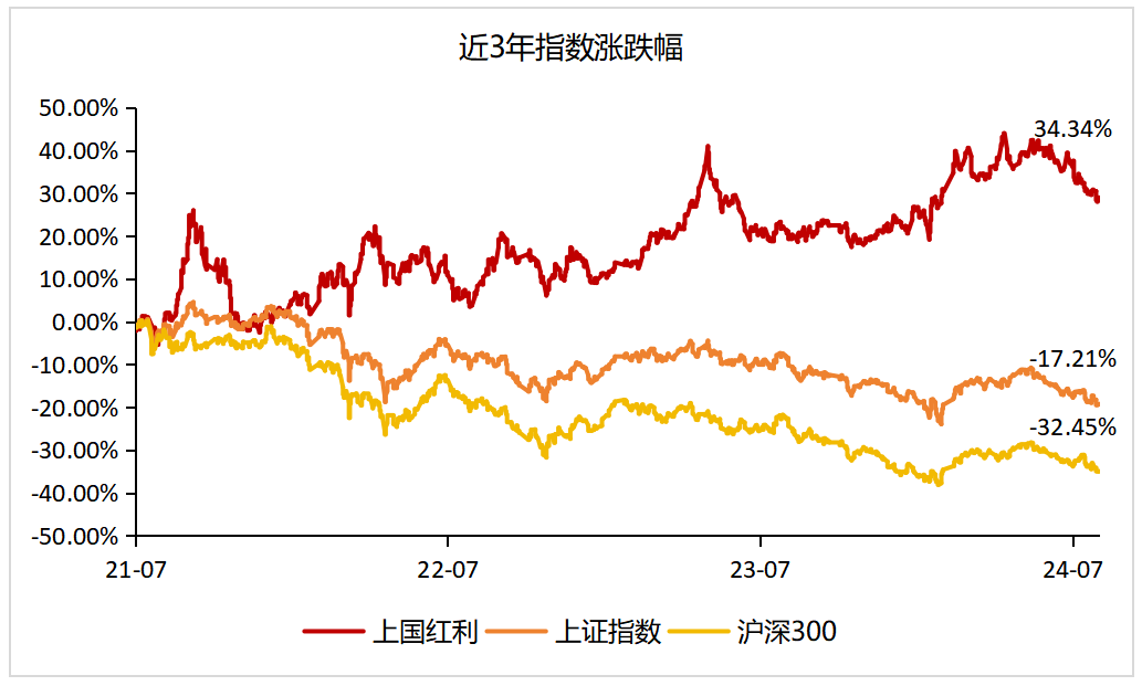 岁末机构大资金涌入 A股红利资产配置需求提升