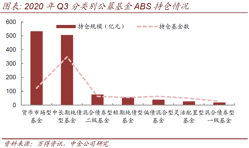 直销战线再收缩 中小公募买方思维更成熟