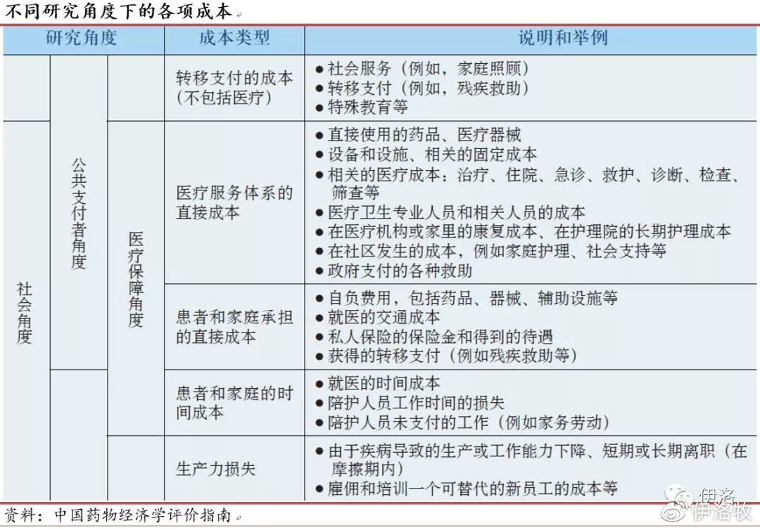 我国超90种罕见病用药进医保