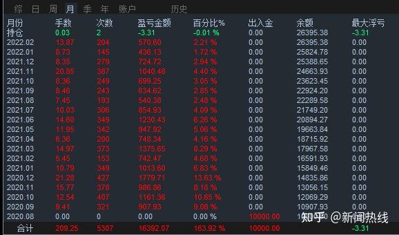 量派投资孙林：中国量化市场具有独特性
