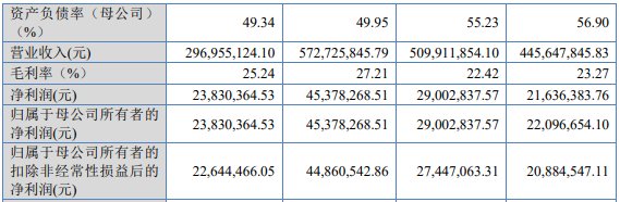 胜业电气12月9日龙虎榜数据