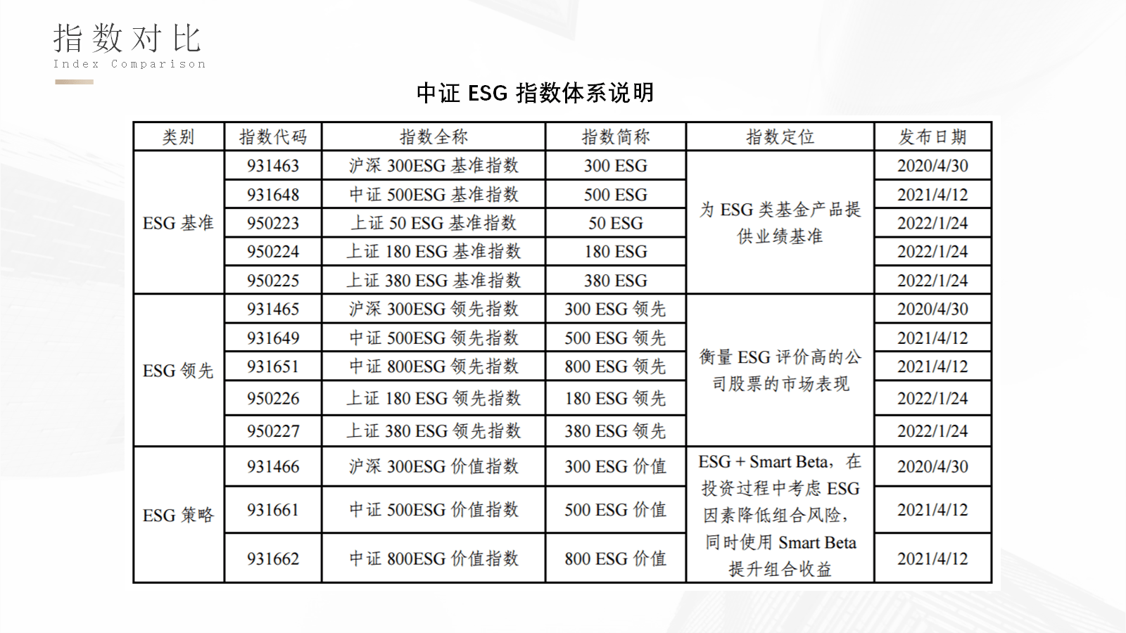 中证·国新ESG产品服务体系正式发布